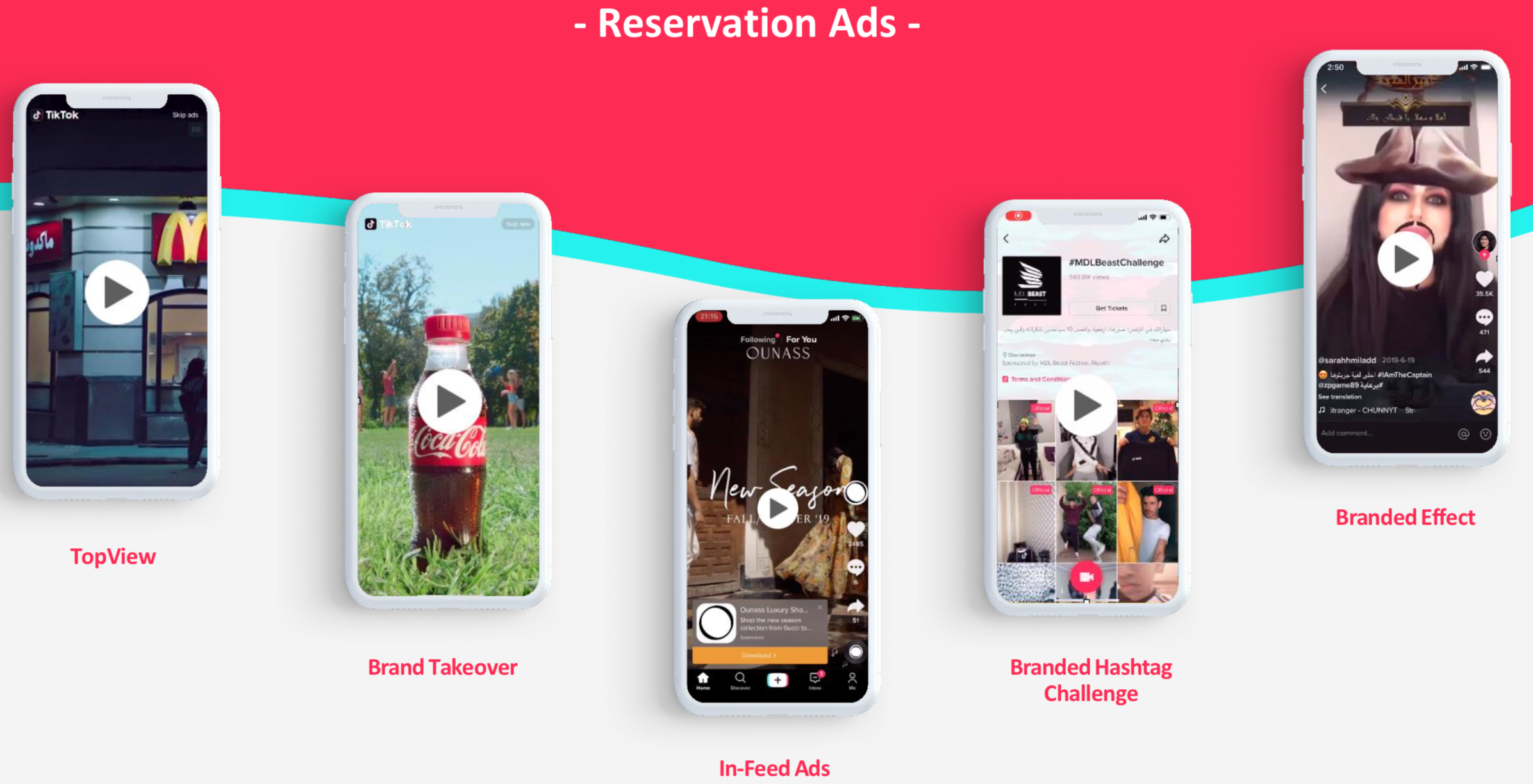 TikTok Ad Targeting Options