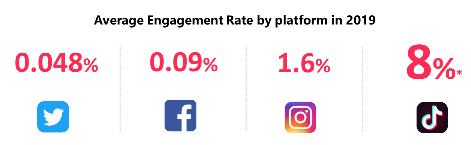 TikTok Ads Engagement